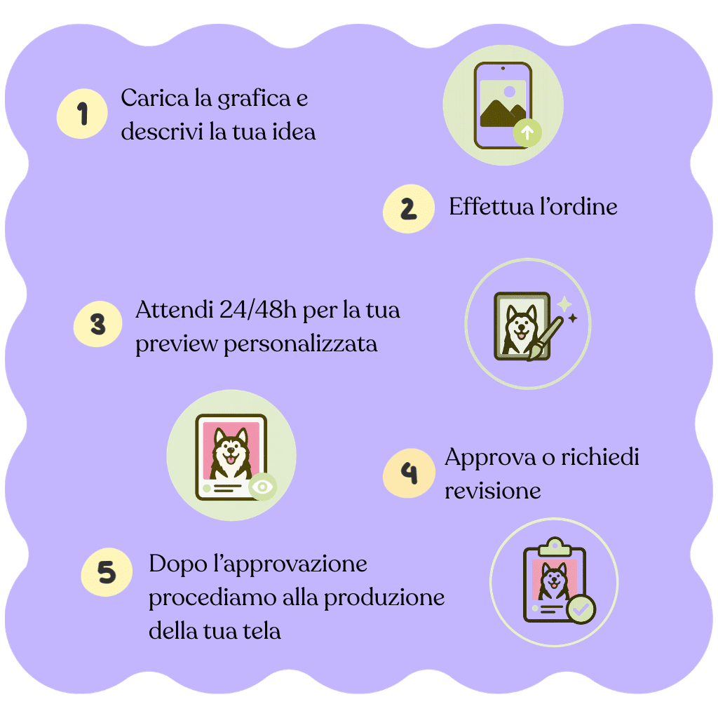 Kit Personalizzato